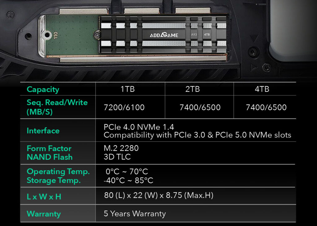 addlink A93 Gen4 SSD specs.