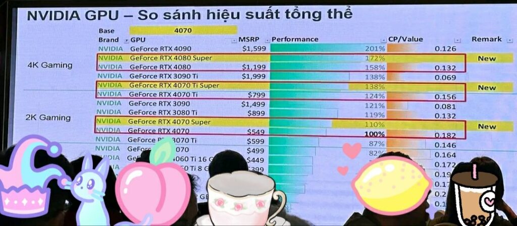 Nvidia RTX 4070 Super Performance