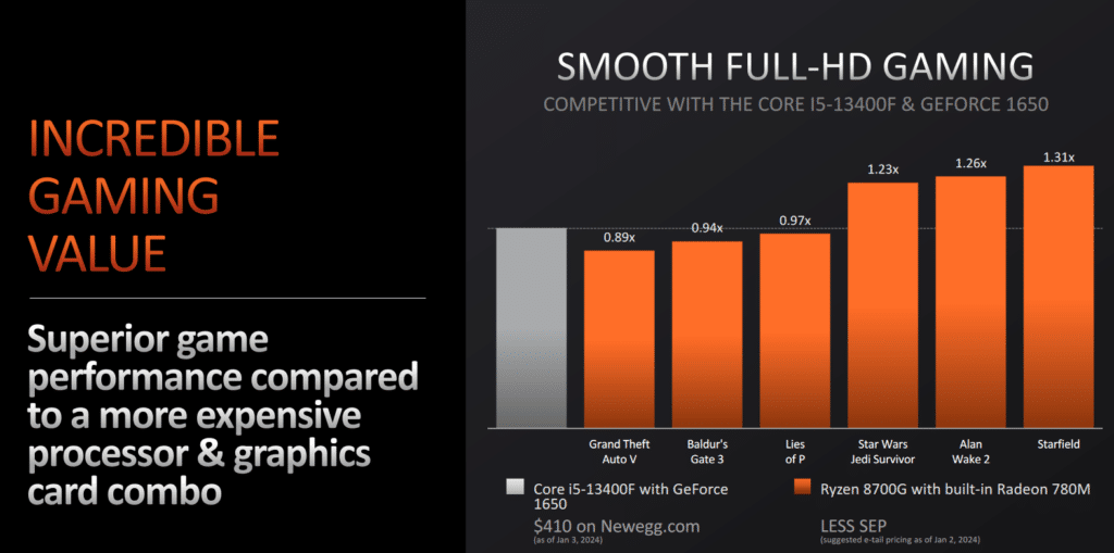 AMD Ryzen 8700G Starfield Benchmark