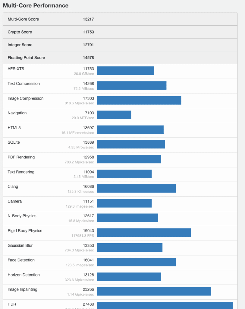 AMD Ryzen 7 8700G Geekbench 5 benchmark