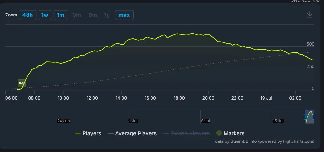 flintlock player count